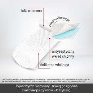 Skin_Aid_plastry do skóry wrażliwej_plastry ochronne do skóry wrażliwej, plastry medyczne na wrażliwą skórę, opatrunki do codziennego stosowania, ochronna pielęgnacja skóry wrażliwej